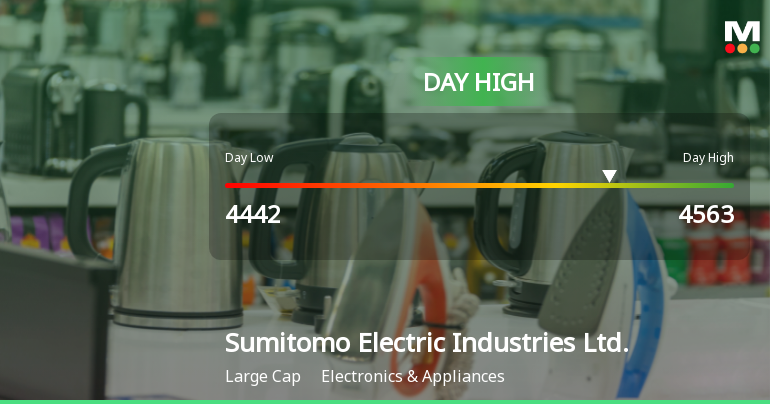 Sumitomo Electric Industries Hits Day High with Strong 3.99% Intraday Surge