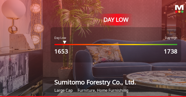 Sumitomo Forestry Stock Hits Day Low Amid Price Pressure, Closes at JPY 1,653.00