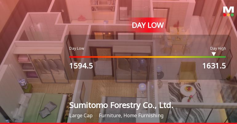 Sumitomo Forestry Hits Day Low of JPY 1,594.50 Amid Price Pressure