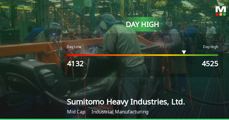 Sumitomo Heavy Industries Hits Intraday High with 8.38% Surge