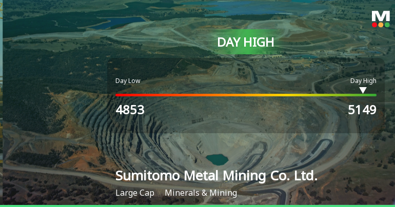 Sumitomo Metal Mining Hits Day High with Strong 3.43% Intraday Surge