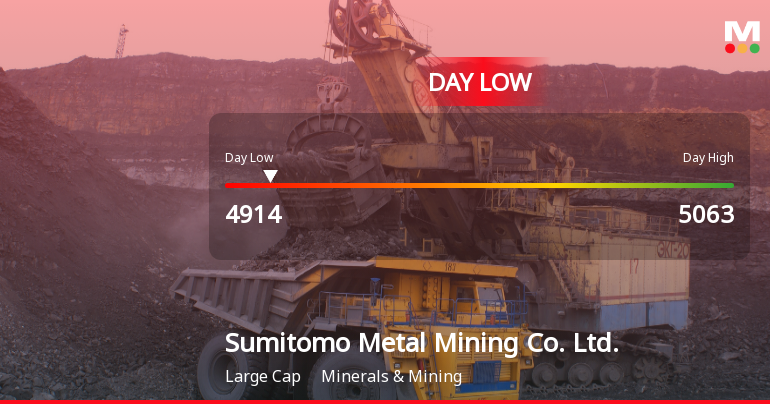 Sumitomo Metal Mining Hits Day Low at JPY 4,914 Amid Price Pressure