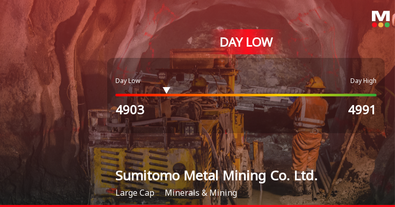 Sumitomo Metal Mining Hits Day Low at JPY 4,903 Amid Price Pressure