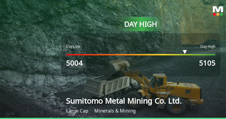 Sumitomo Metal Mining Hits Day High with Strong 3.61% Intraday Surge