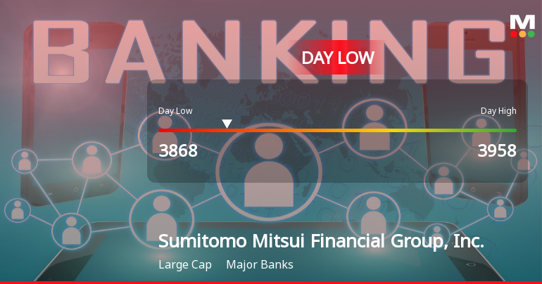 Sumitomo Mitsui Financial Group Stock Hits Day Low Amid Price Pressure