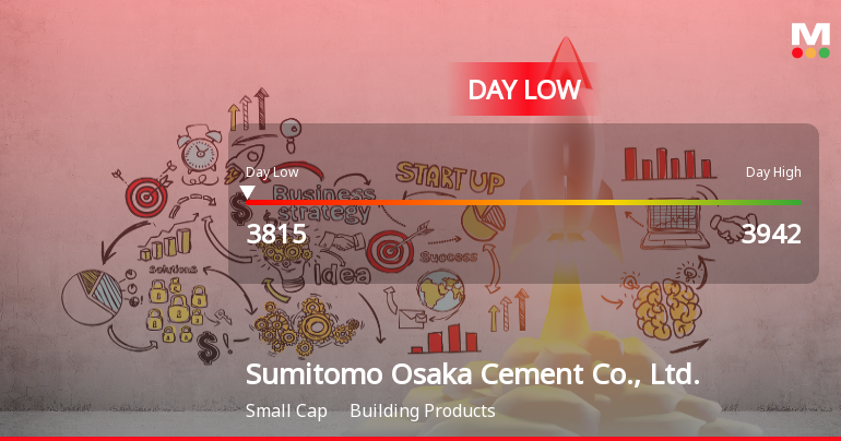 Sumitomo Osaka Cement Hits Day Low Amid Price Pressure, Stock Drops 7.72%