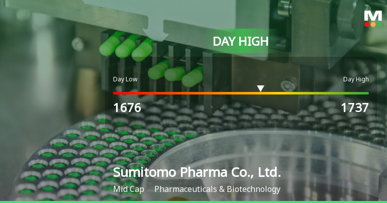 Sumitomo Pharma Hits Day High with 7.41% Surge in Stock Price