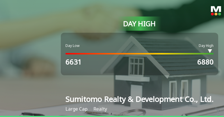 Sumitomo Realty Hits Day High with 10.18% Surge in Strong Performance