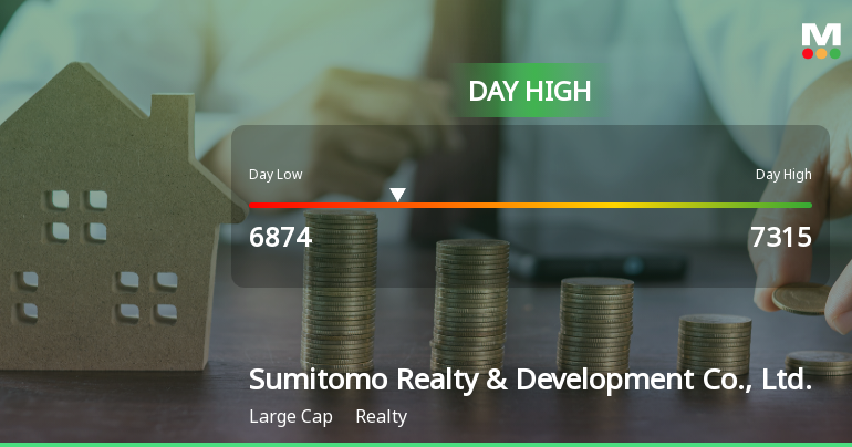 Sumitomo Realty Hits Day High with 10.69% Surge in Strong Performance