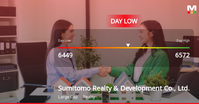 Sumitomo Realty Hits Day Low of JPY 6,449 Amid Price Pressure