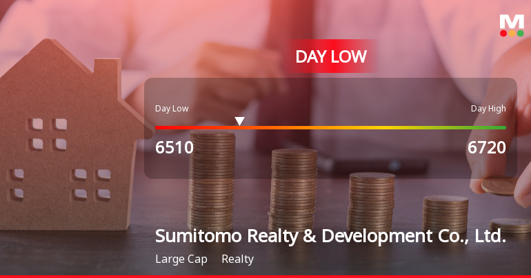 Sumitomo Realty Hits Day Low at JPY 6,510 Amid Price Pressure