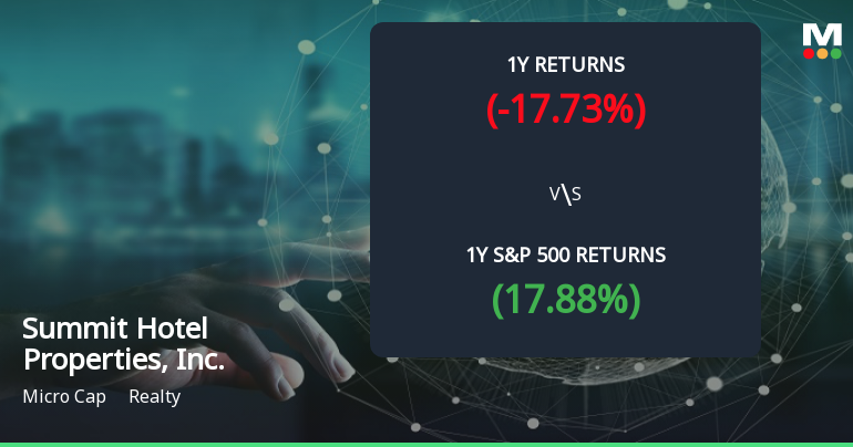 Summit Hotel Properties Forms Golden Cross, Signaling Bullish Breakout Ahead
