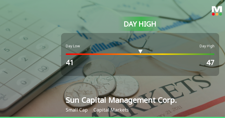 Sun Capital Management Corp. Hits Day High with 7.32% Surge