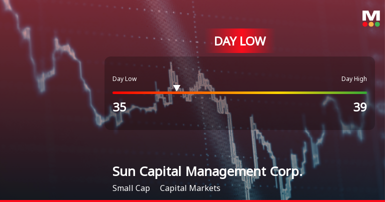 Sun Capital Management Hits Day Low at JPY 35 Amid Price Pressure