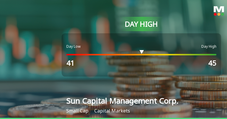 Sun Capital Management Hits Day High with 13.16% Surge in Stock Price