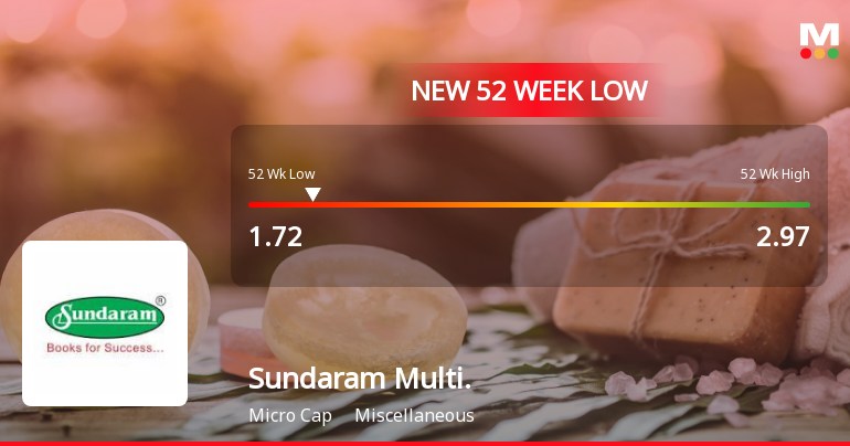 Sundaram Multi Pap Hits New 52-Week Low at Rs. 1.72