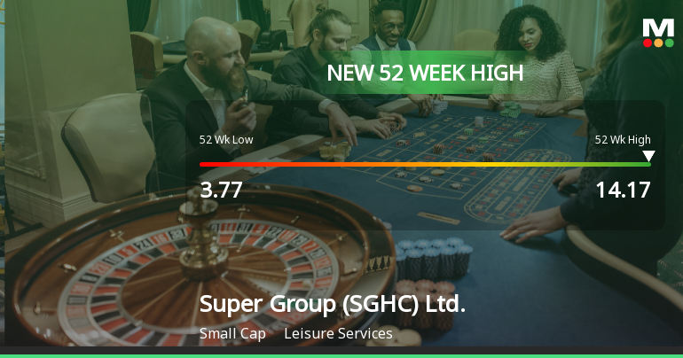 Super Group (SGHC) Hits New 52-Week High of USD 14.17