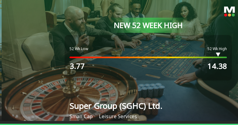 Super Group (SGHC) Hits New 52-Week High of USD 14.38