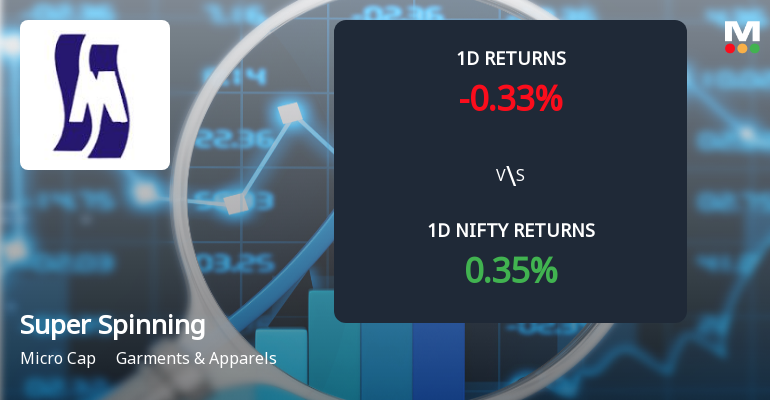 Super Spinning Mills Ltd Faces Selling Pressure with Year-to-Date Loss of 33.88%