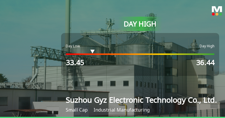 Suzhou Gyz Stock Soars 12.74%, Hits Intraday High of CNY 36.44