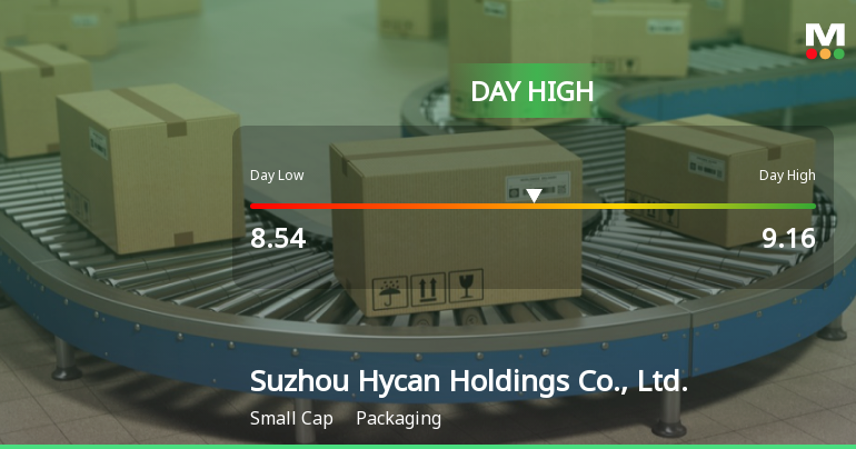 Suzhou Hycan Holdings Hits Day High with 8.19% Surge in Stock Price