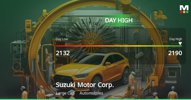 Suzuki Motor Corp. Hits Day High with Strong 3.01% Intraday Surge