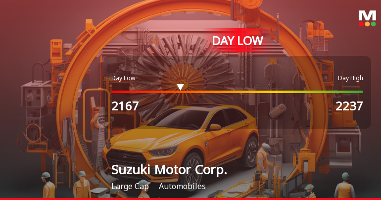 Suzuki Motor Corp. Hits Day Low Amid Price Pressure, Closes at JPY 2,167.00