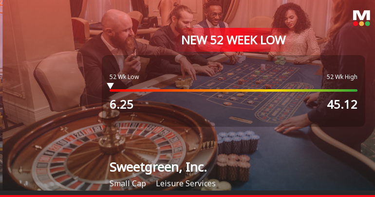 Sweetgreen, Inc. Hits New 52-Week Low at $6.25 Amid Financial Struggles