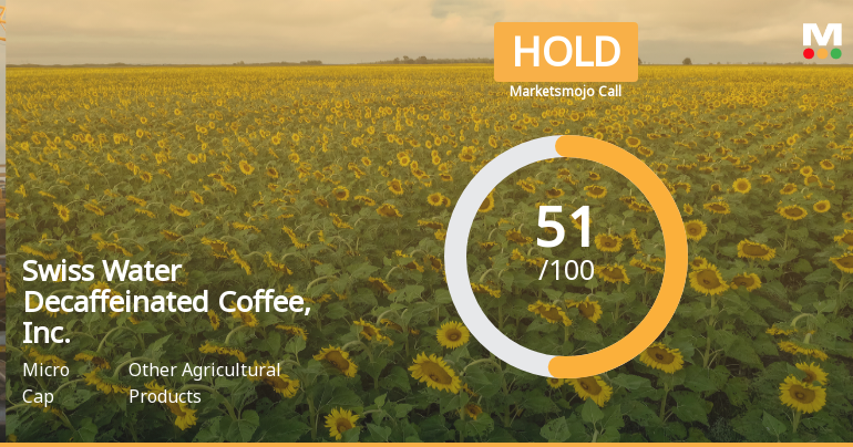 Swiss Water Decaffeinated Coffee Adjusts Valuation Amid Strong Sales Growth and Financial Metrics