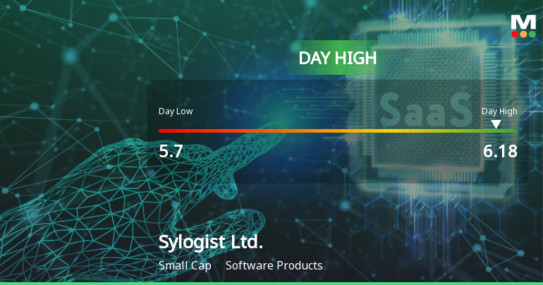Sylogist Ltd. Hits Day High with Strong 7.71% Intraday Surge