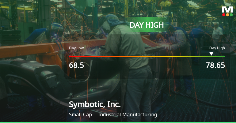 Symbotic Stock Soars 13.32%, Hits Intraday High of $78.65