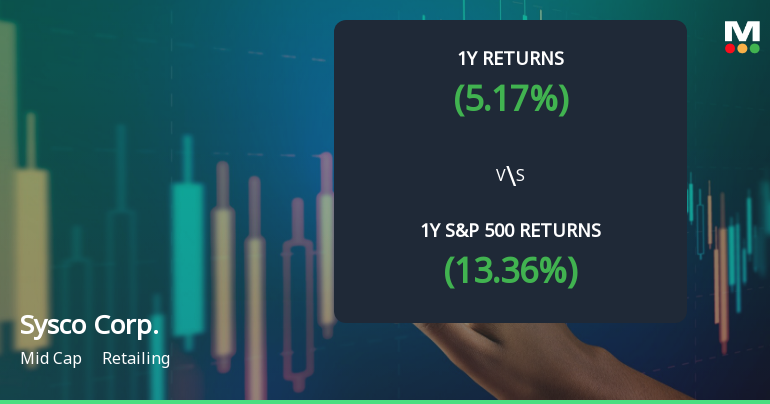 Sysco Corp. Experiences Revision in Stock Evaluation Amid Market Dynamics