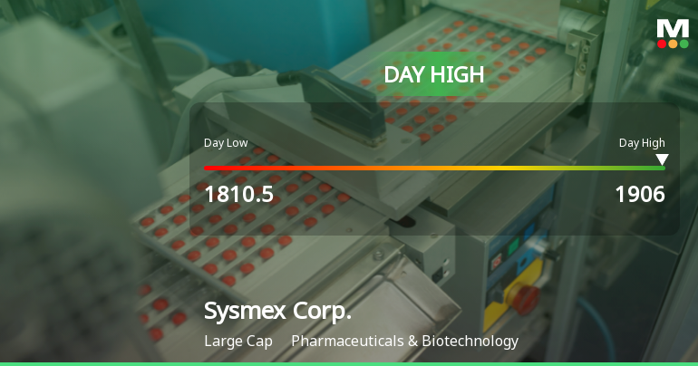 Sysmex Corp. Stock Hits Day High with Strong 7.08% Intraday Surge
