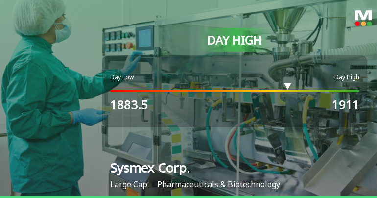 Sysmex Corp. Hits Day High with 6.67% Surge in Stock Price