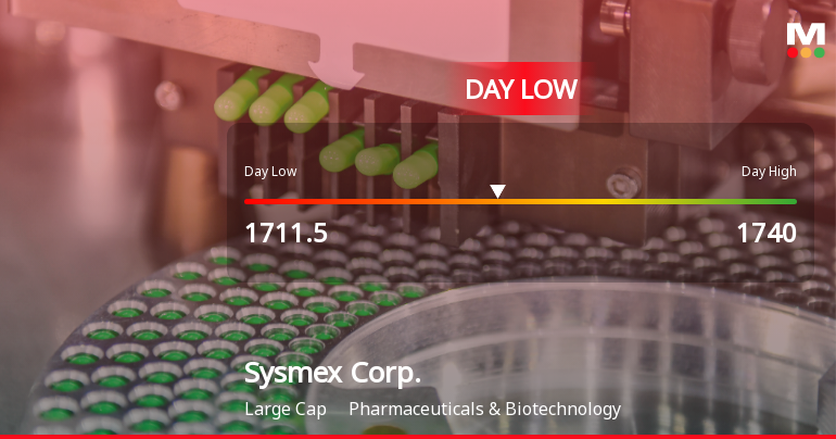 Sysmex Corp. Stock Hits Day Low Amid Price Pressure, Falling to JPY 1,711.50