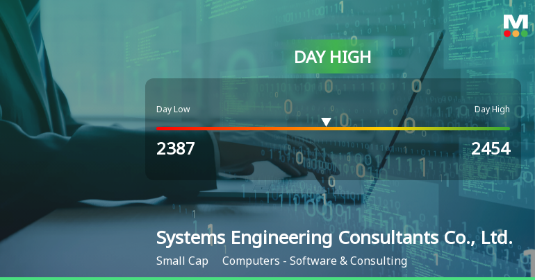 Systems Engineering Consultants Co., Ltd. Hits Day High with 7.7% Surge