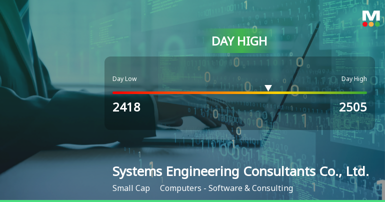 Systems Engineering Consultants Hits Day High with 7.25% Surge in Stock Price
