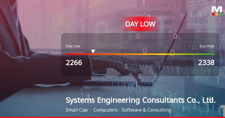 Systems Engineering Consultants Hits Day Low Amid Price Pressure at JPY 2,266.00