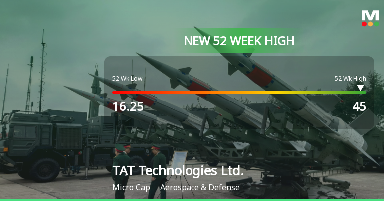 TAT Technologies Hits New 52-Week High of USD 45.00