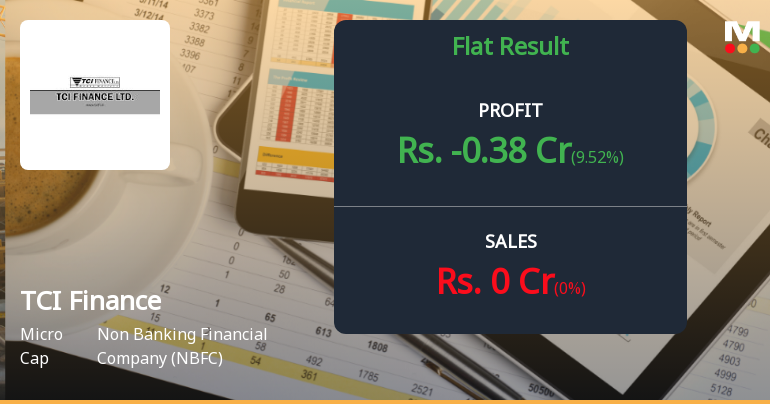 TCI Finance Q2 FY26: Mounting Losses Raise Serious Viability Concerns