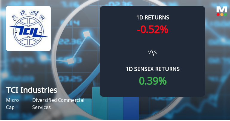 TCI Industries Faces Selling Pressure with 5.00% Decline, Marking Second Day of Losses
