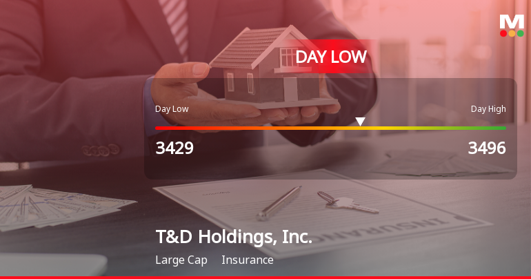 T&D Holdings Hits Day Low of JPY 3,429 Amid Price Pressure