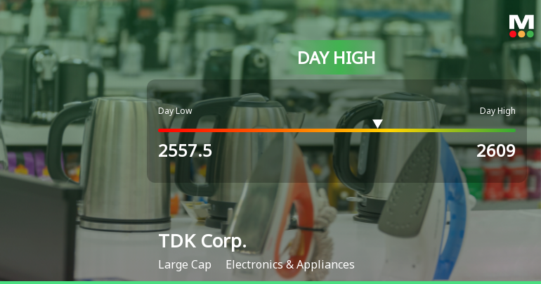 TDK Corp. Hits Day High with 7.47% Surge in Strong Intraday Performance