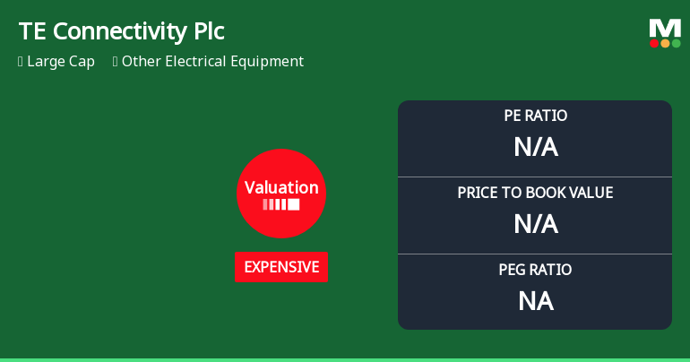 TE Connectivity Plc Experiences Valuation Adjustment Amid Strong Market Performance