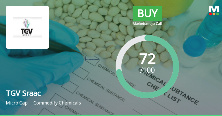 TGV Sraac Shows Strong Financial Growth Amid Evaluation Adjustment in Commodity Chemicals Sector