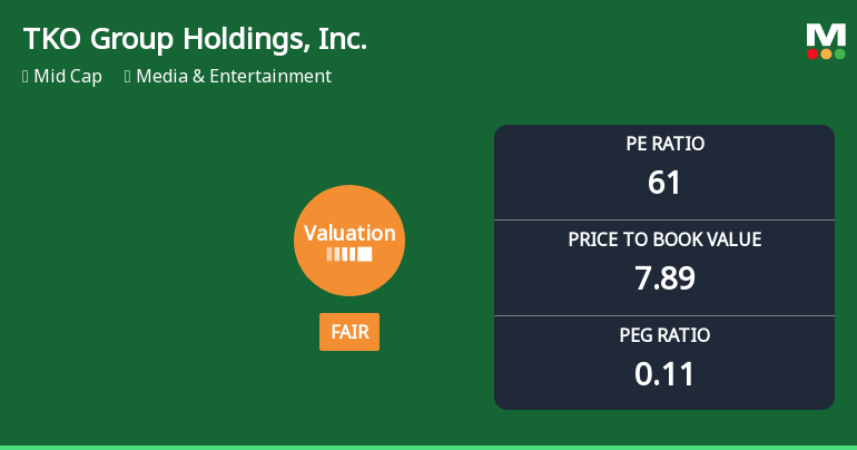 TKO Group Holdings, Inc. Experiences Revision in Stock Evaluation Amid Strong Performance Metrics