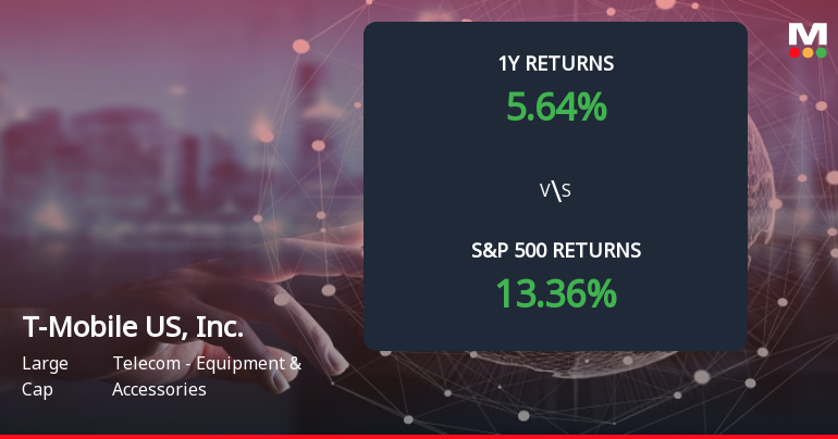 T-Mobile Forms Death Cross, Signaling Potential Bearish Trend Ahead