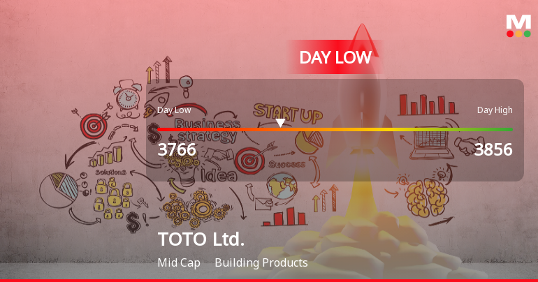 TOTO Stock Hits Day Low of JPY 3,766 Amid Price Pressure