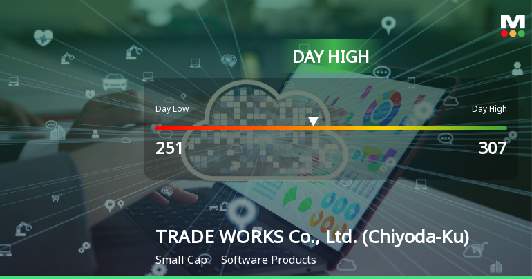 TRADE WORKS Stock Soars 13.58%, Hits Intraday High of JPY 307.00