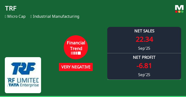 TRF Faces Financial Struggles Amid Declining Profitability and Sales Metrics